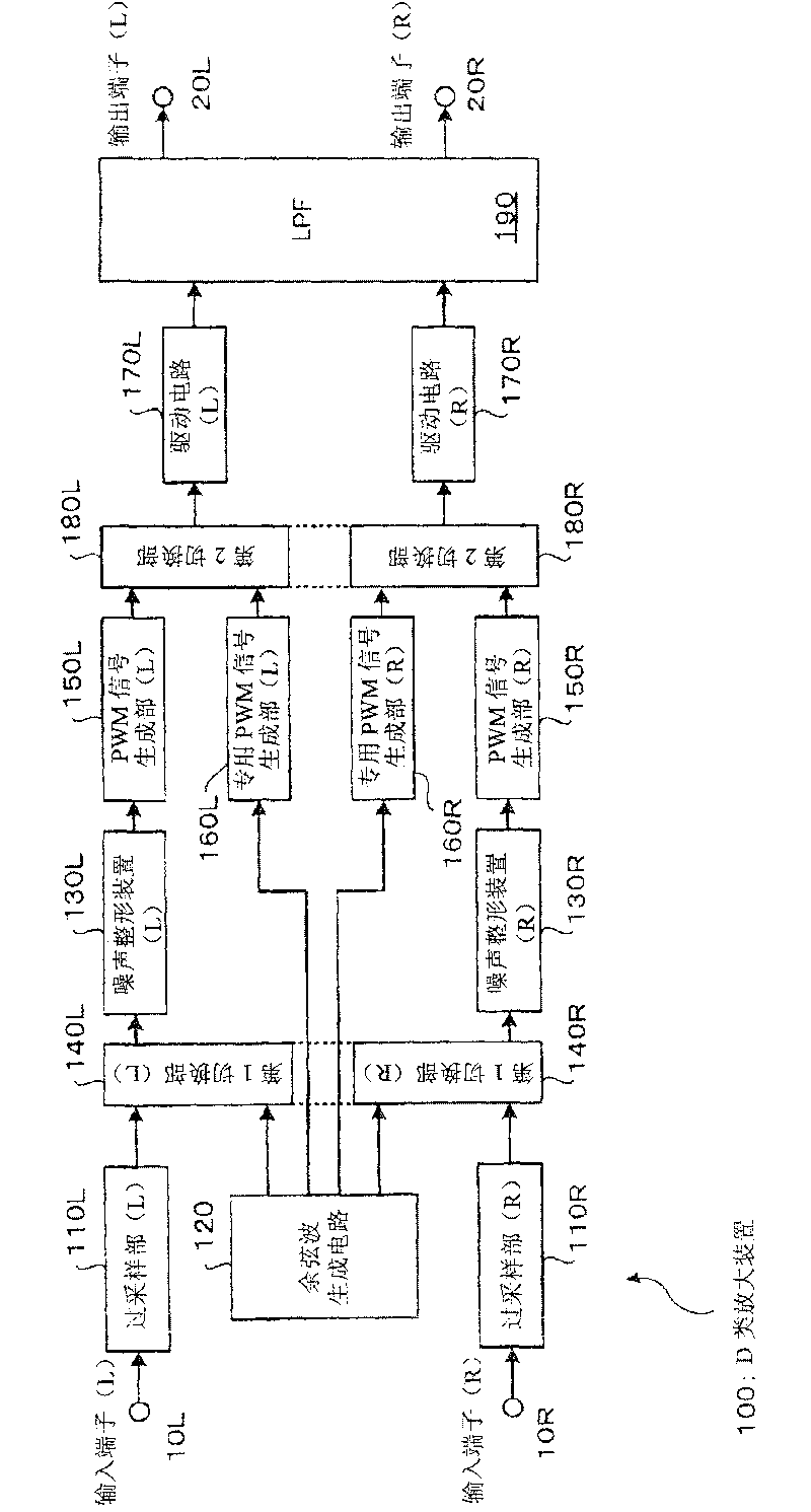 D-type amplifier