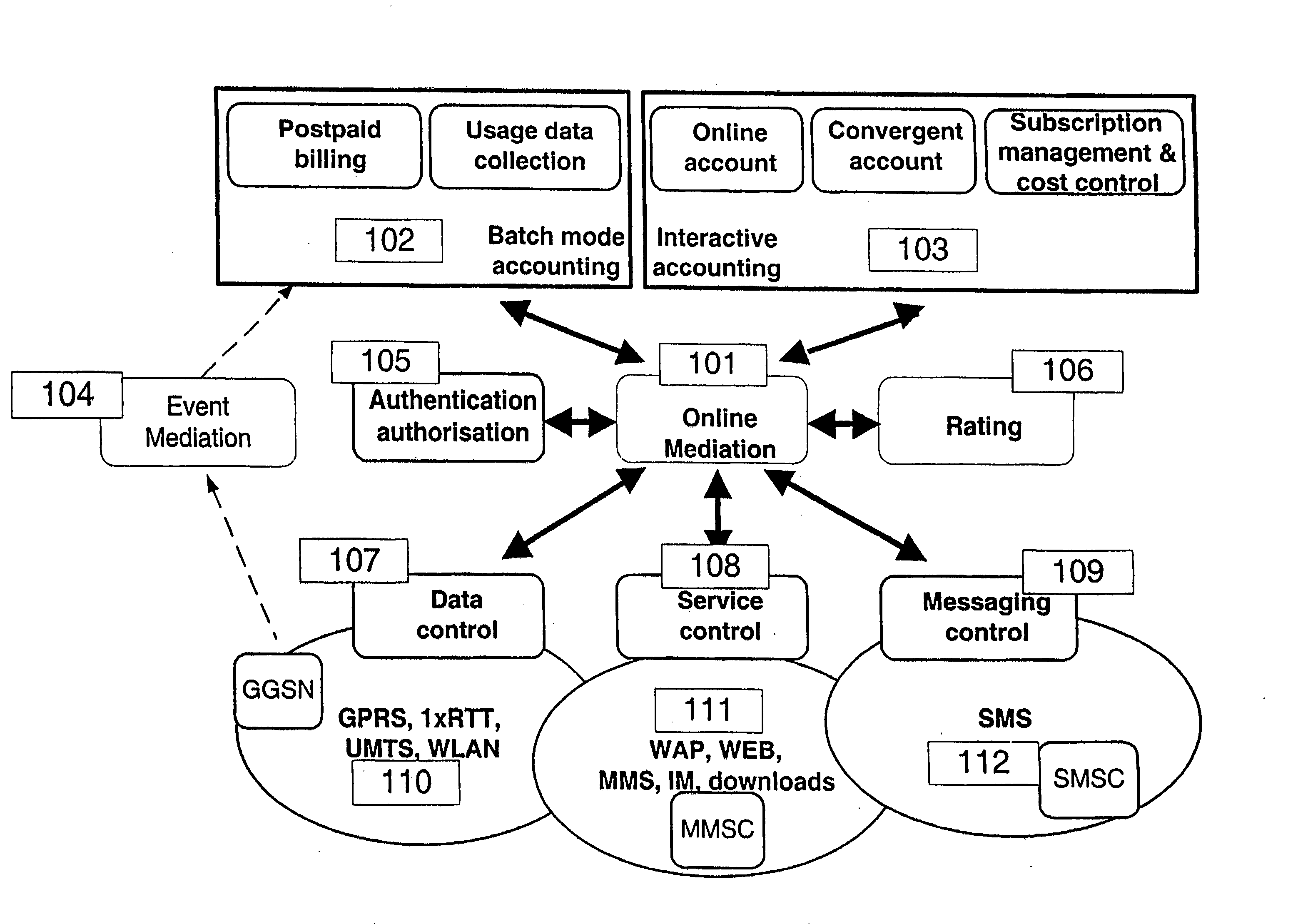 Method, means and a computer program product for managing online charging in a communications network