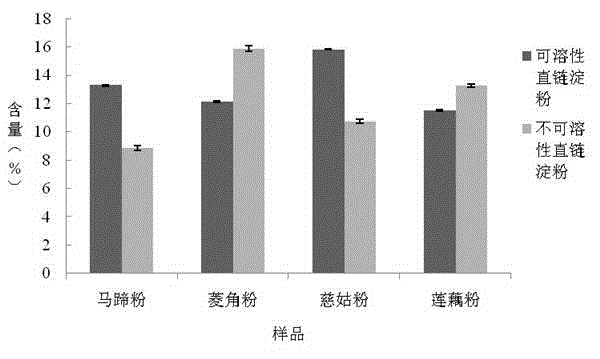 Pantang Wuxiu nutritional vermicelli rich in dietary fiber and flavonoids and preparation method thereof