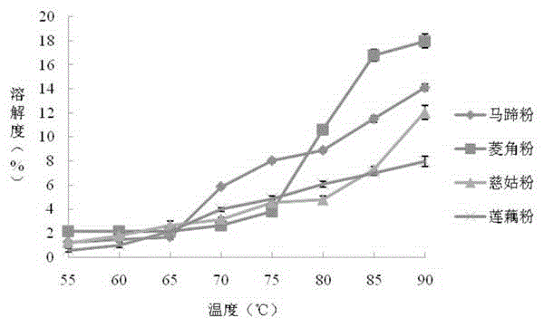 Pantang Wuxiu nutritional vermicelli rich in dietary fiber and flavonoids and preparation method thereof