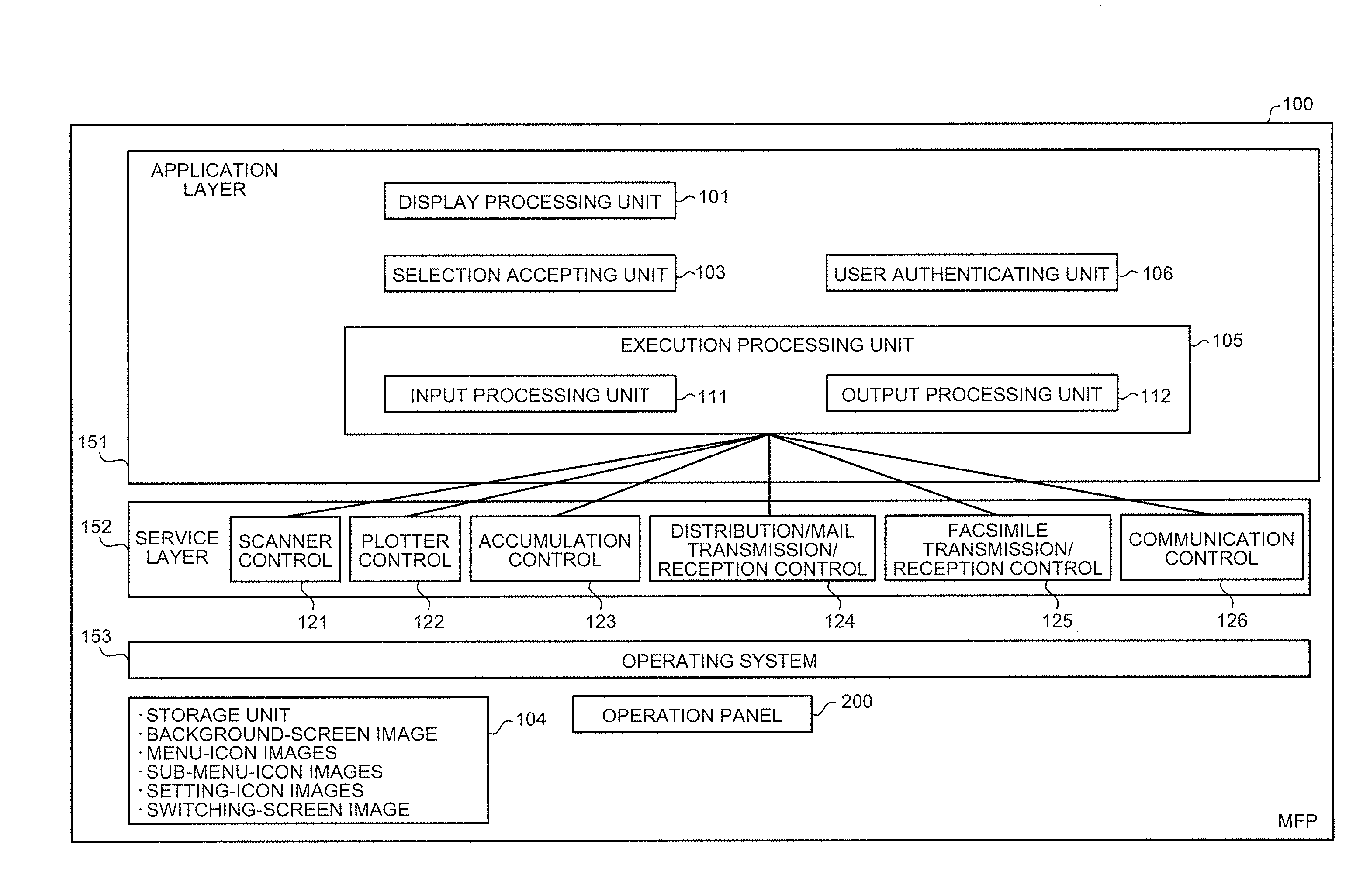 Display processing device, display processing method, and display processing program