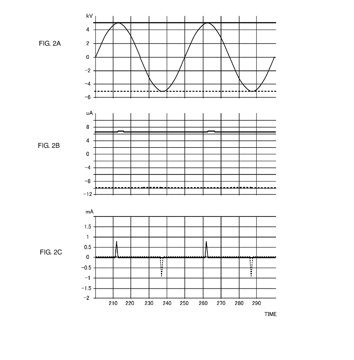 Power supply unit and static eliminator