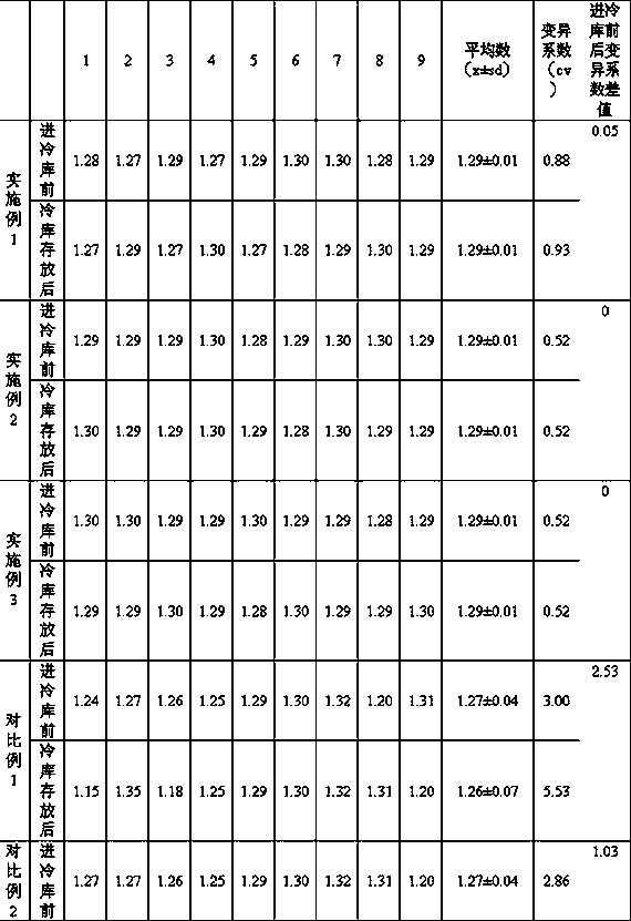 Preparation method of traditional Chinese medicine extract, traditional Chinese medicine extract and granular preparation