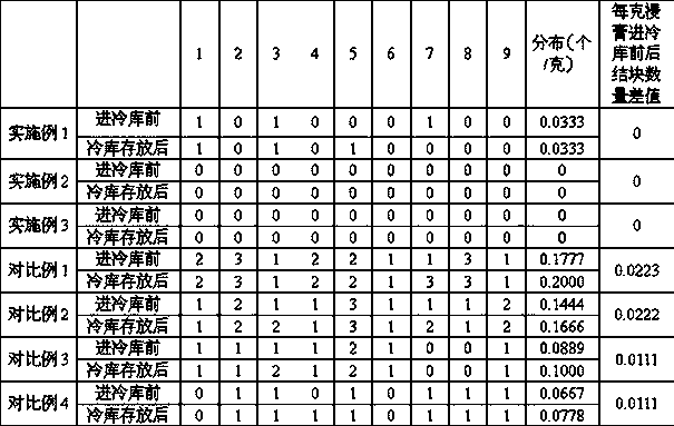 Preparation method of traditional Chinese medicine extract, traditional Chinese medicine extract and granular preparation