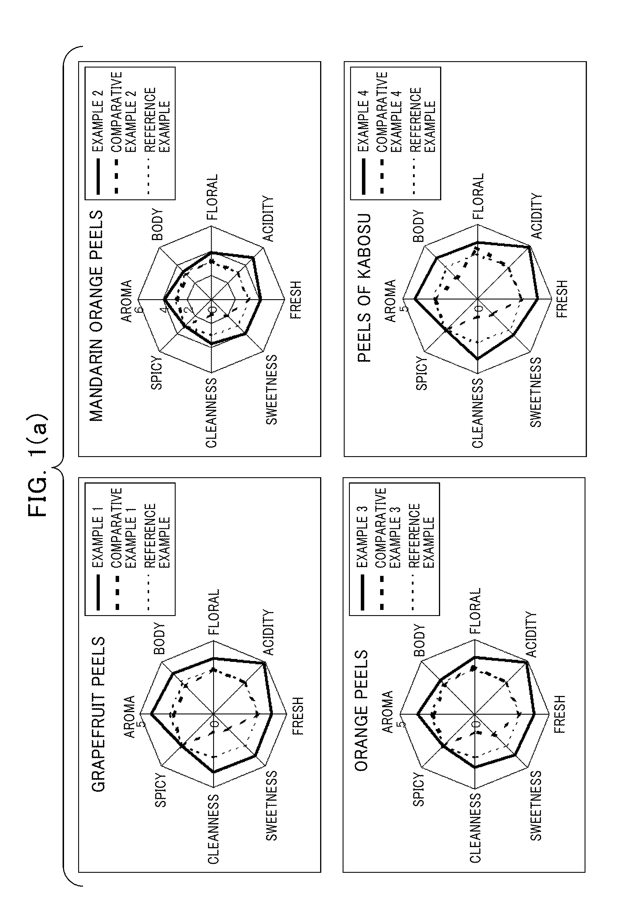 Coffee extract