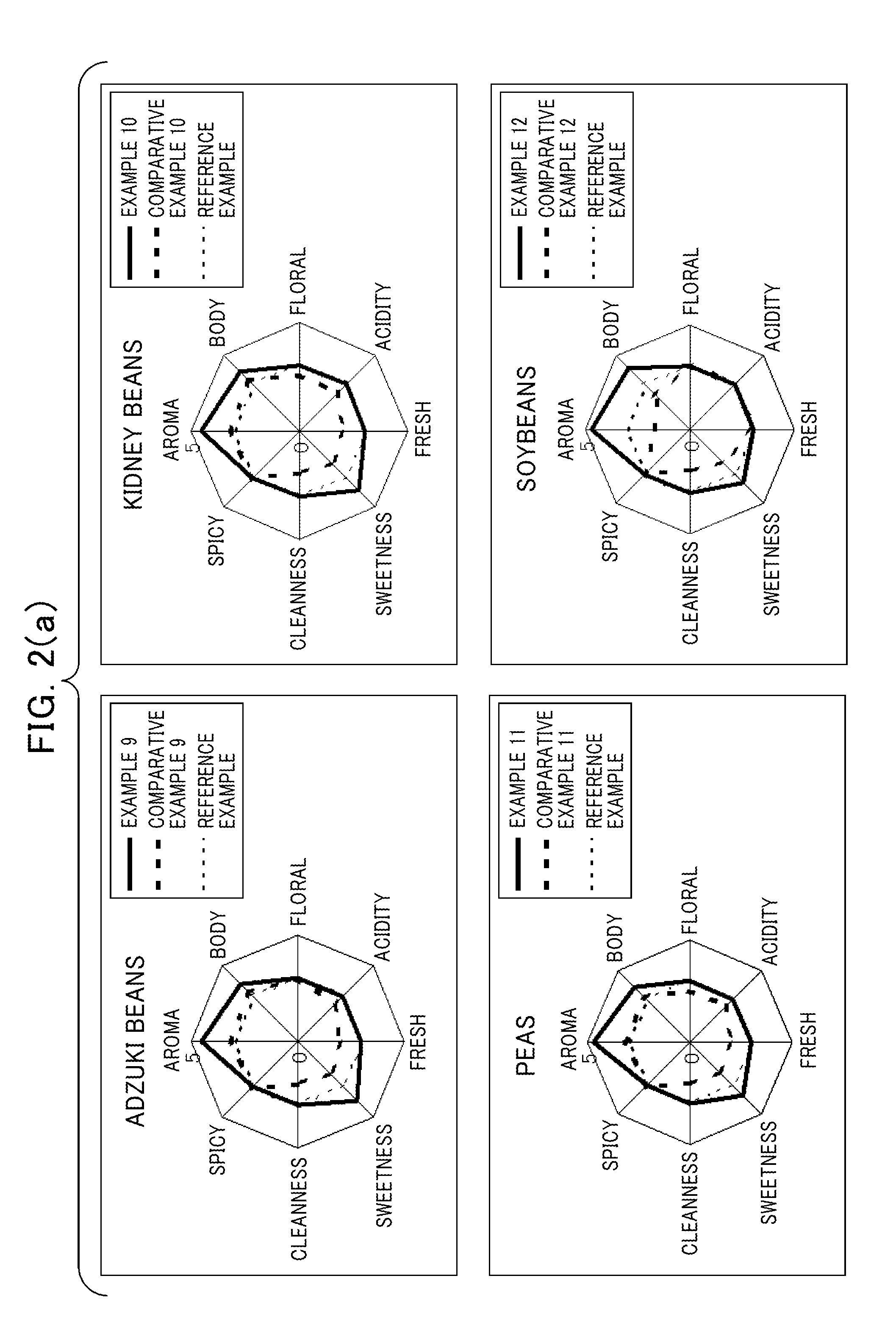 Coffee extract