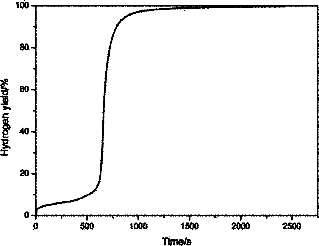 Hydrogen production method by hydrolysis of aluminum-calcium alloy