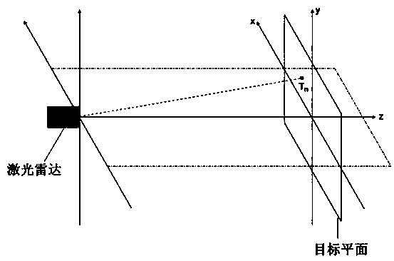 Scanning-free linear frequency modulation continuous-wave speed measurement and distance measurement laser three-dimensional imaging method and device