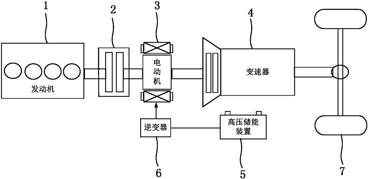 A failure limp control method and device for a hybrid electric vehicle