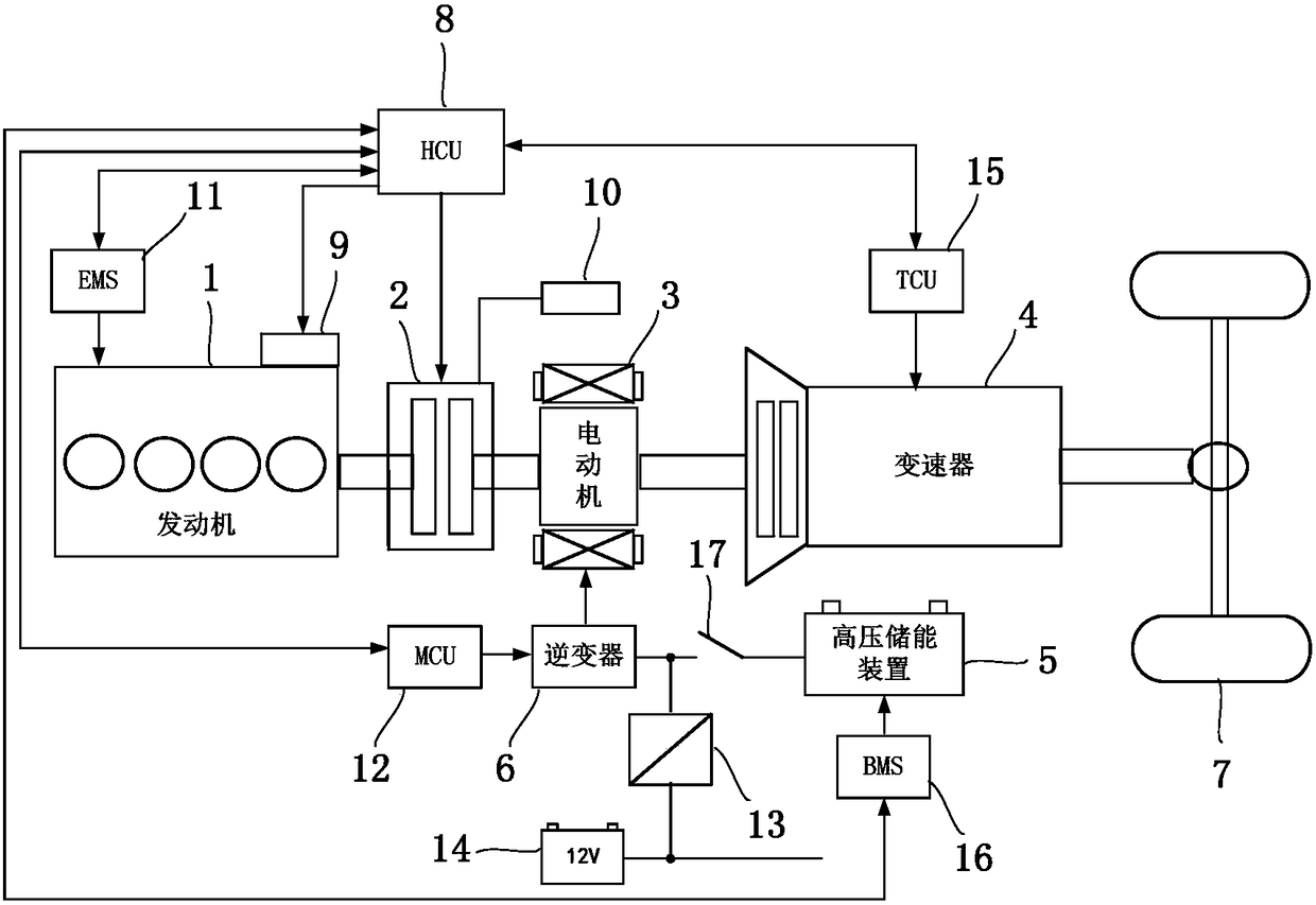 A failure limp control method and device for a hybrid electric vehicle