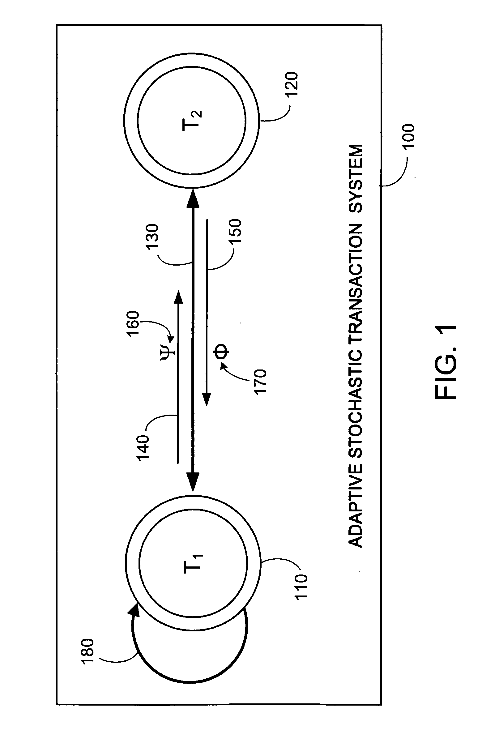 Adaptive stochastic transaction system