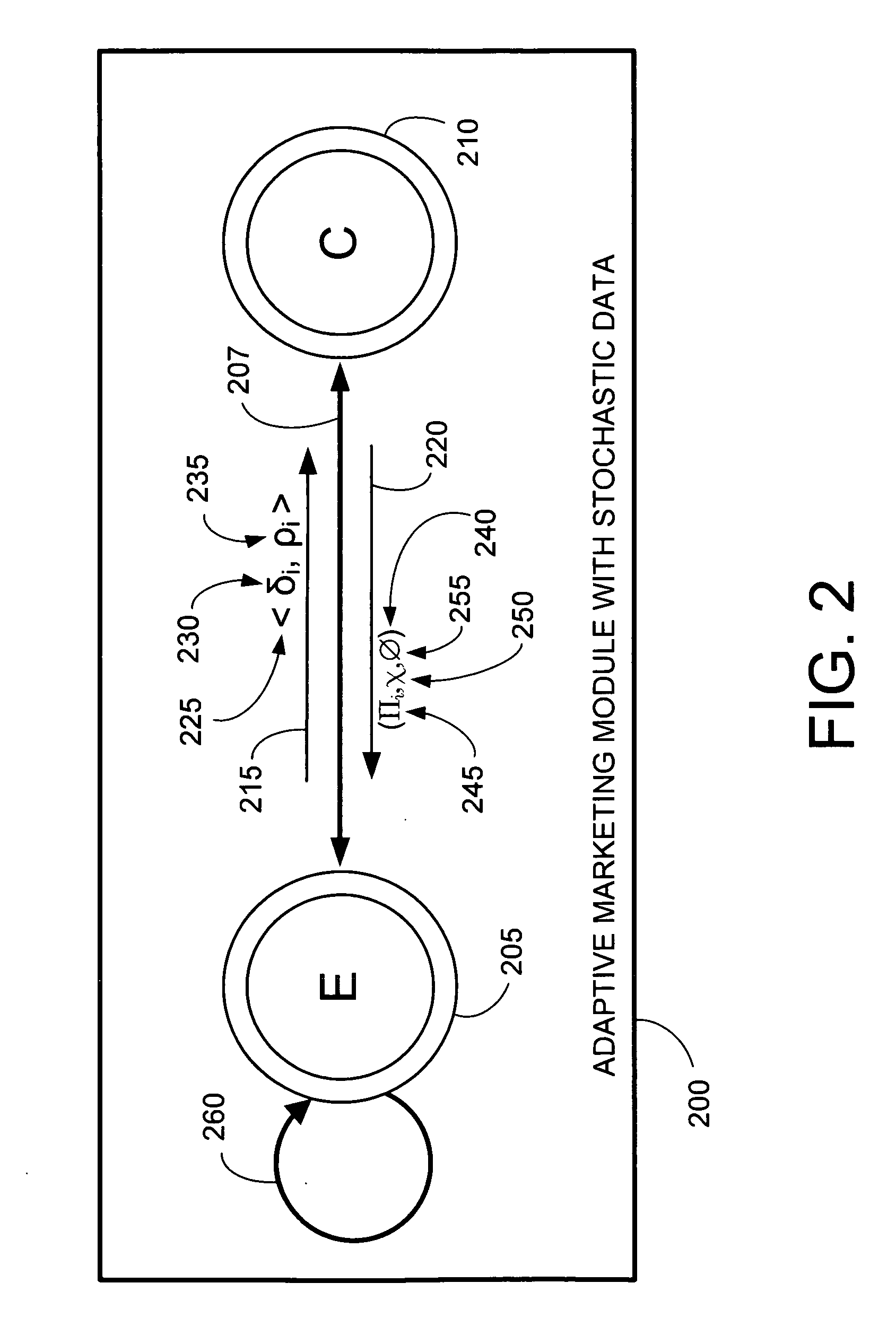 Adaptive stochastic transaction system