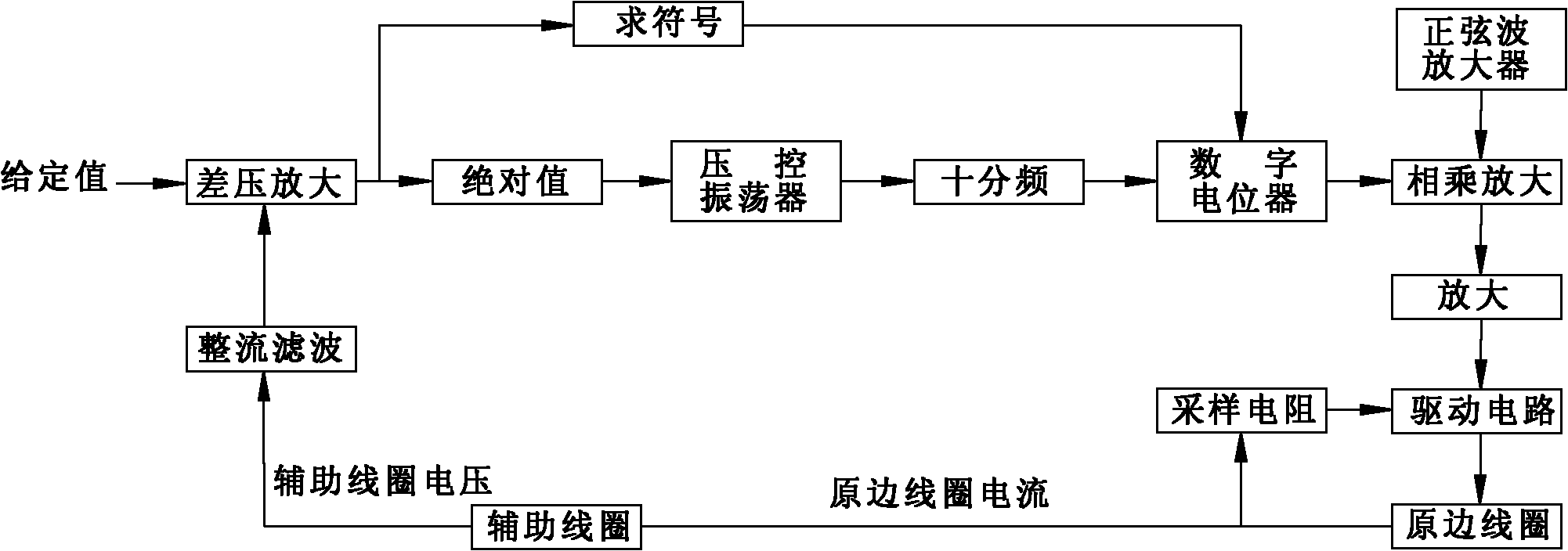 Principal current controller of rod position measuring system in nuclear power station in the manner of pulse-width modulation closed loop feedback regulation