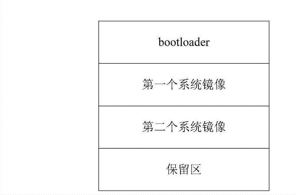 Image file, image file producing method and multisystem start guiding method