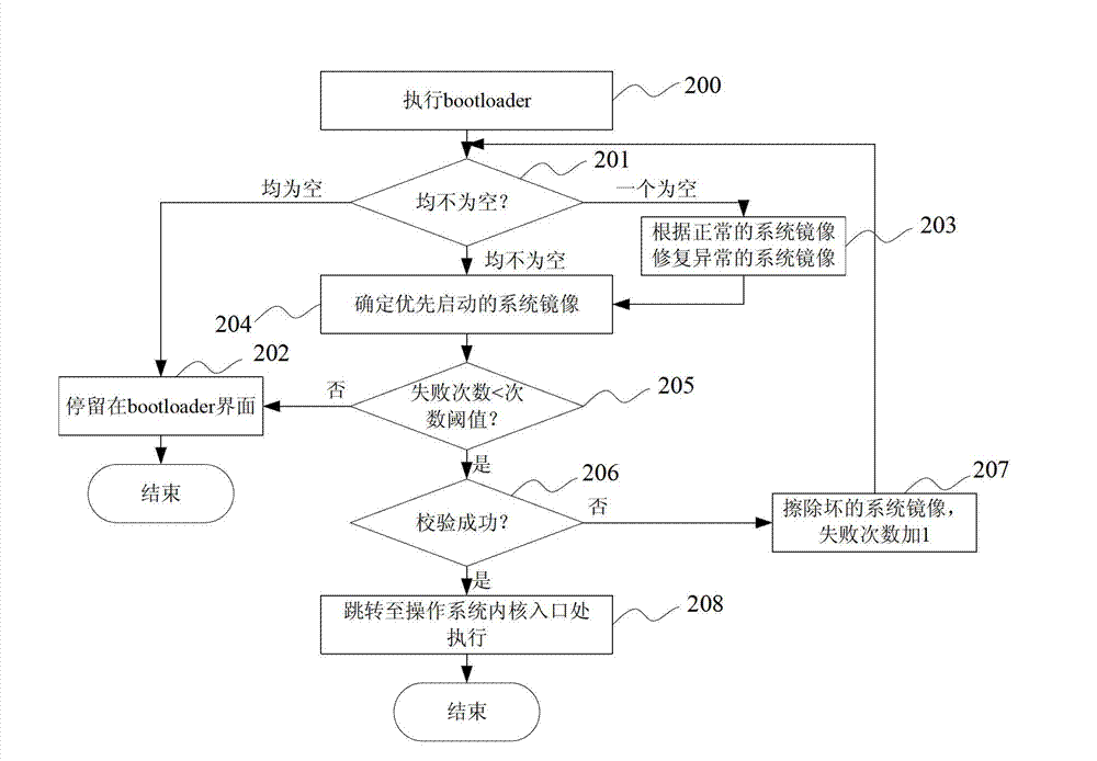 Image file, image file producing method and multisystem start guiding method