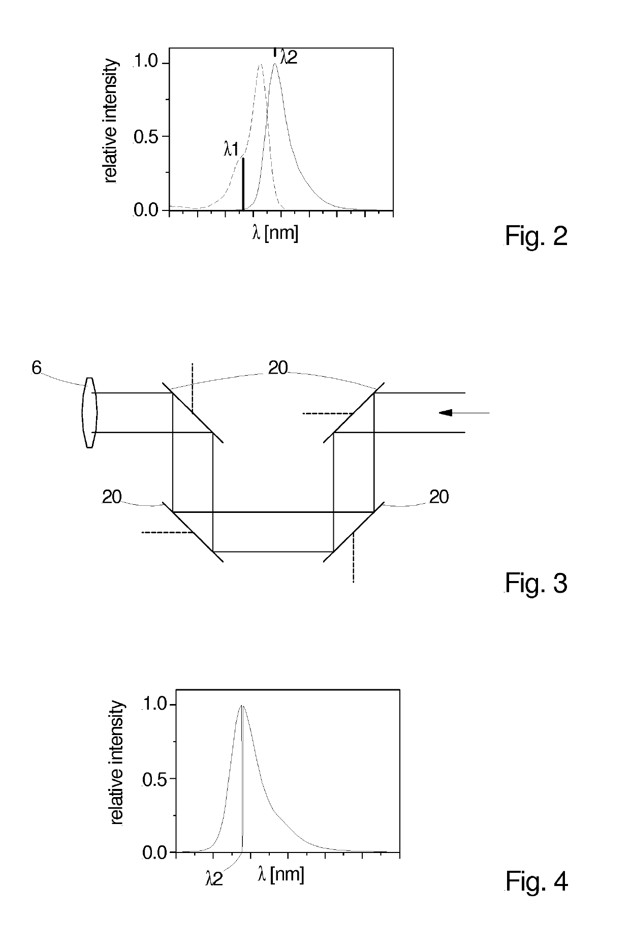 Method of sted microscopy