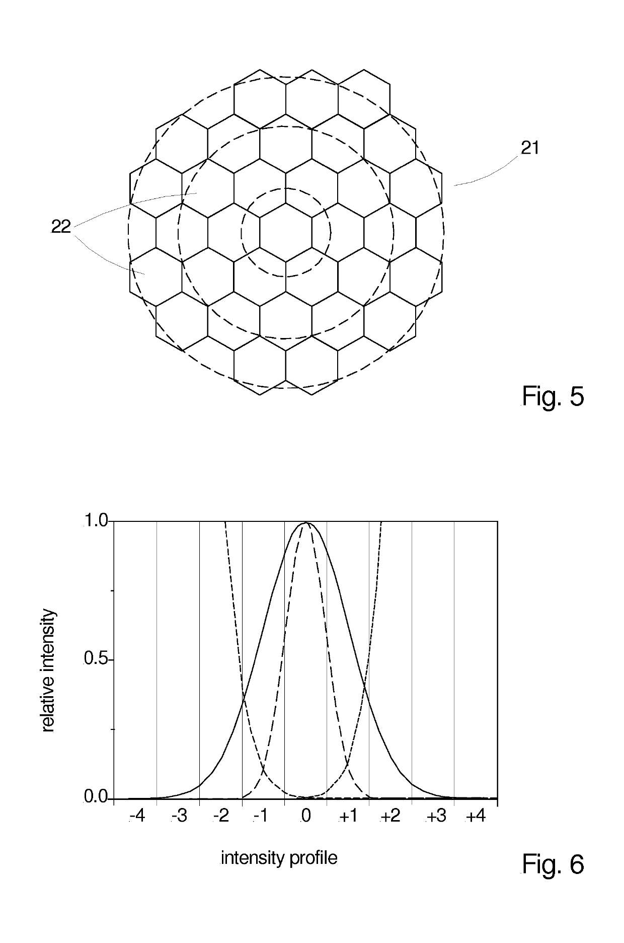 Method of sted microscopy