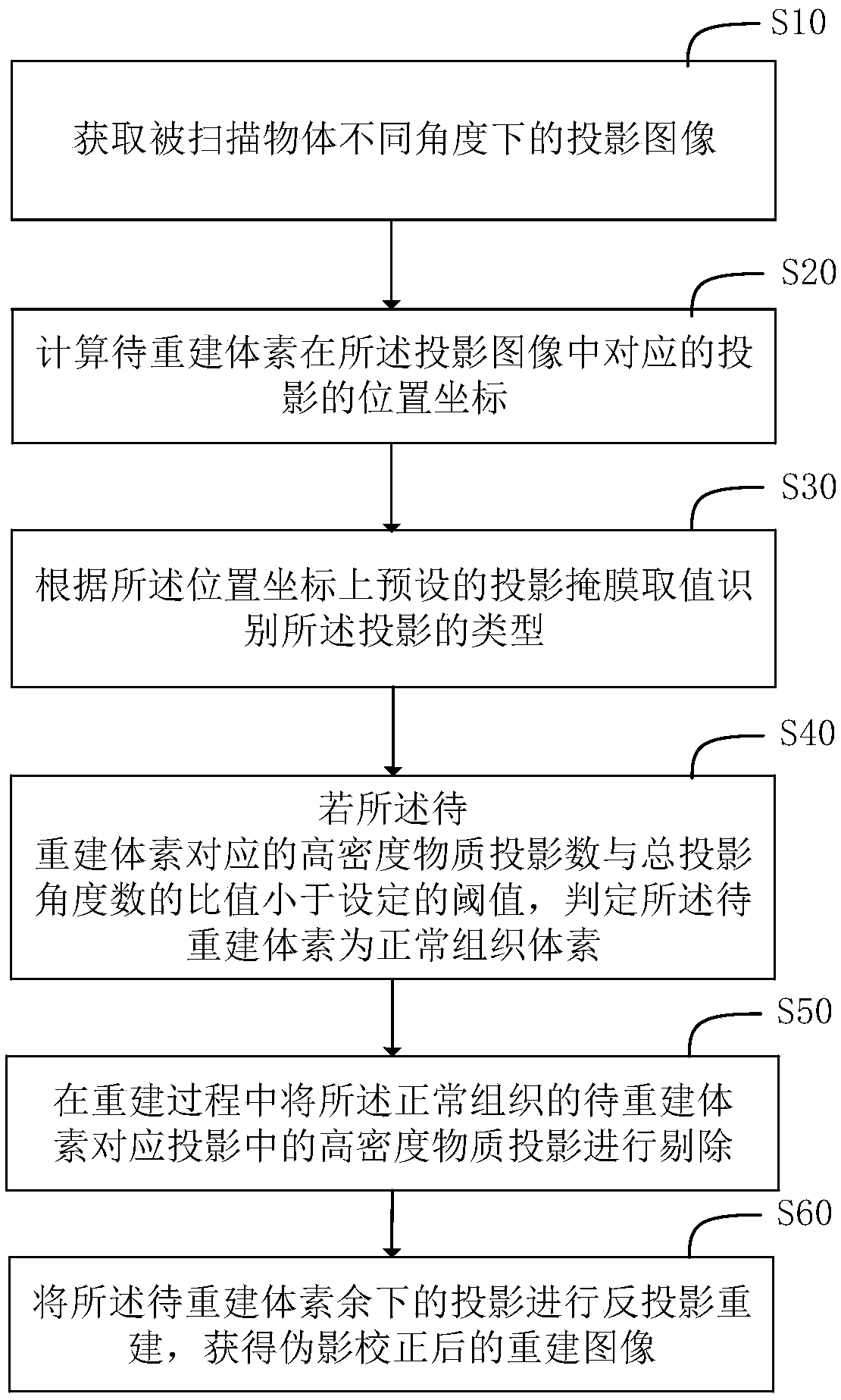 Method and system for digital mammography tomosynthesis image reconstruction