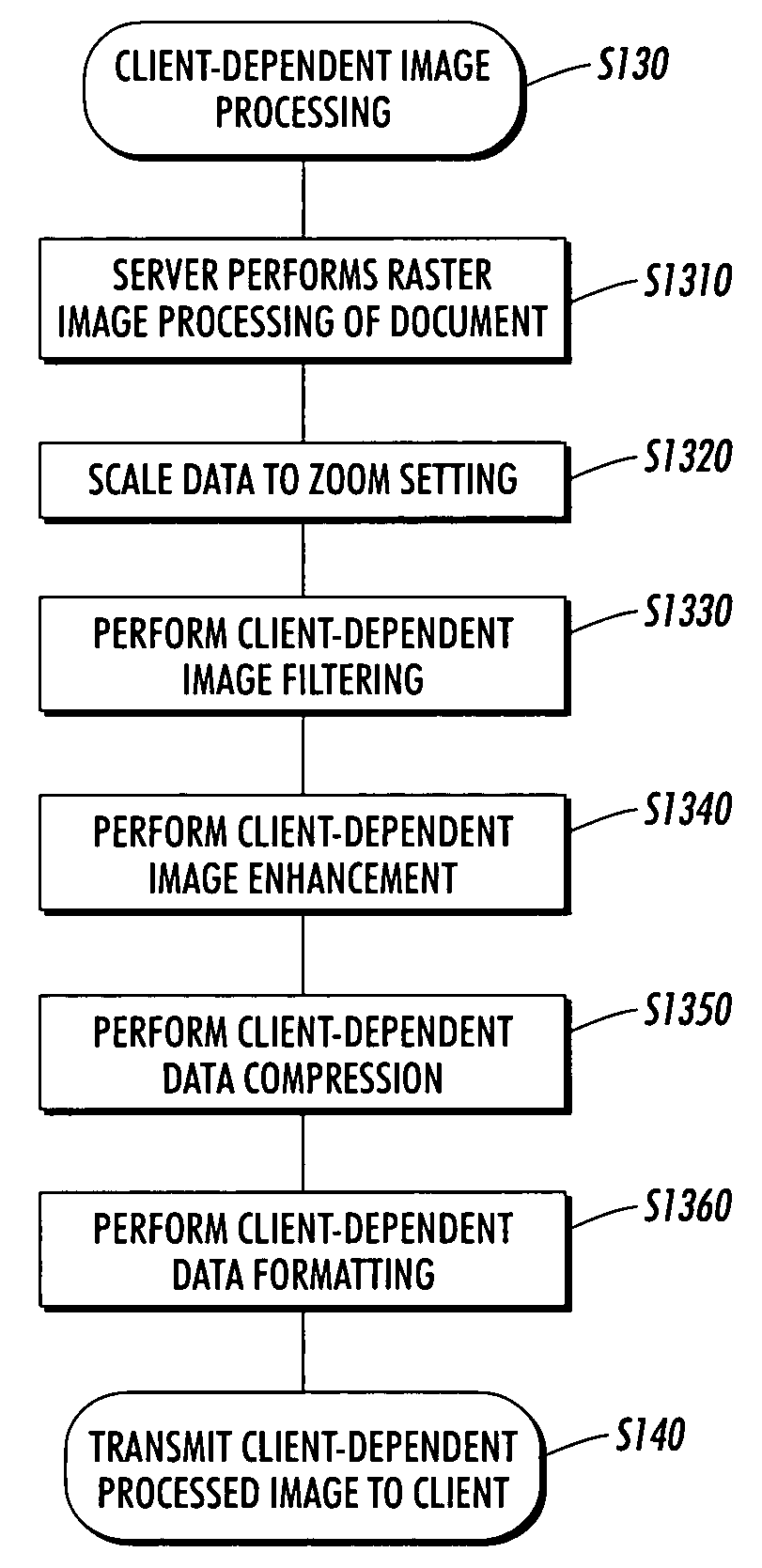 Client dependent image processing for browser-based image document viewer for handheld client devices