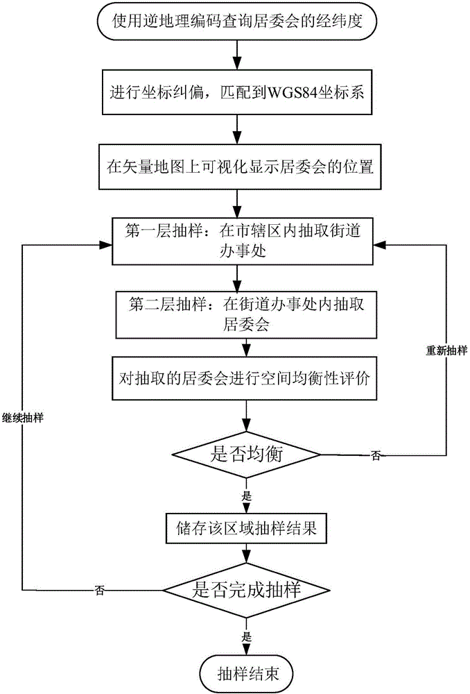 Spatial sampling method for social survey data