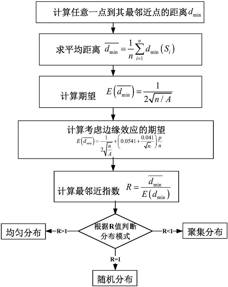 Spatial sampling method for social survey data