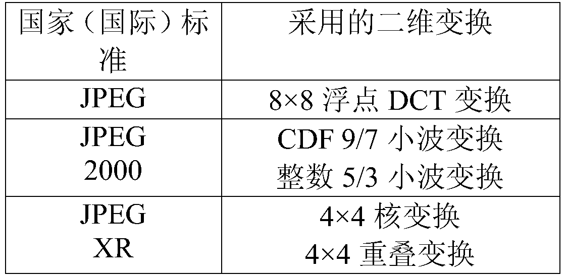 A Lossless Image Compression Method Based on Discrete Tchebichef Orthogonal Polynomials