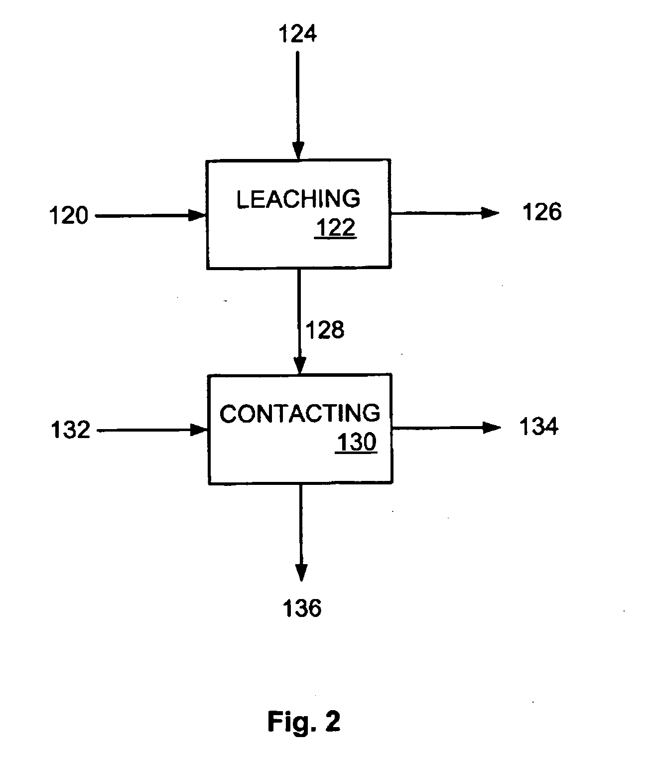 Flotation processing including recovery of soluble nonferrous base metal values