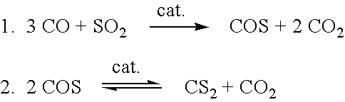 Carbon disulfide process