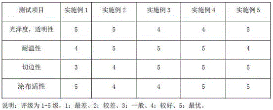 Water-based coloring layer coating for transfer film and preparation method of water-based coloring layer coating