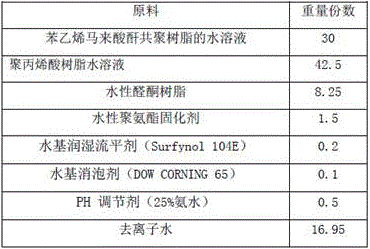 Water-based coloring layer coating for transfer film and preparation method of water-based coloring layer coating