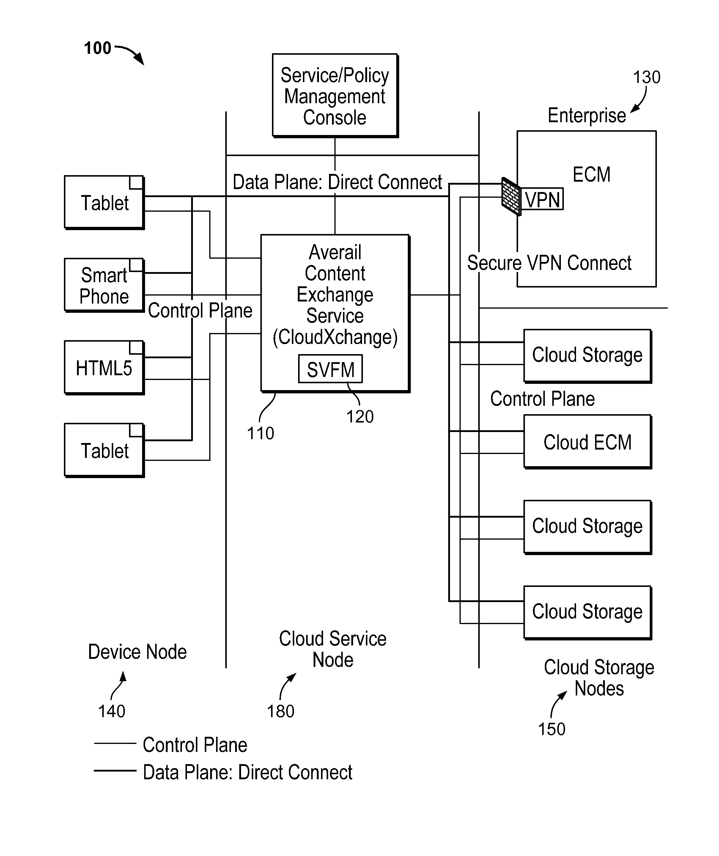 Secure virtual file management system