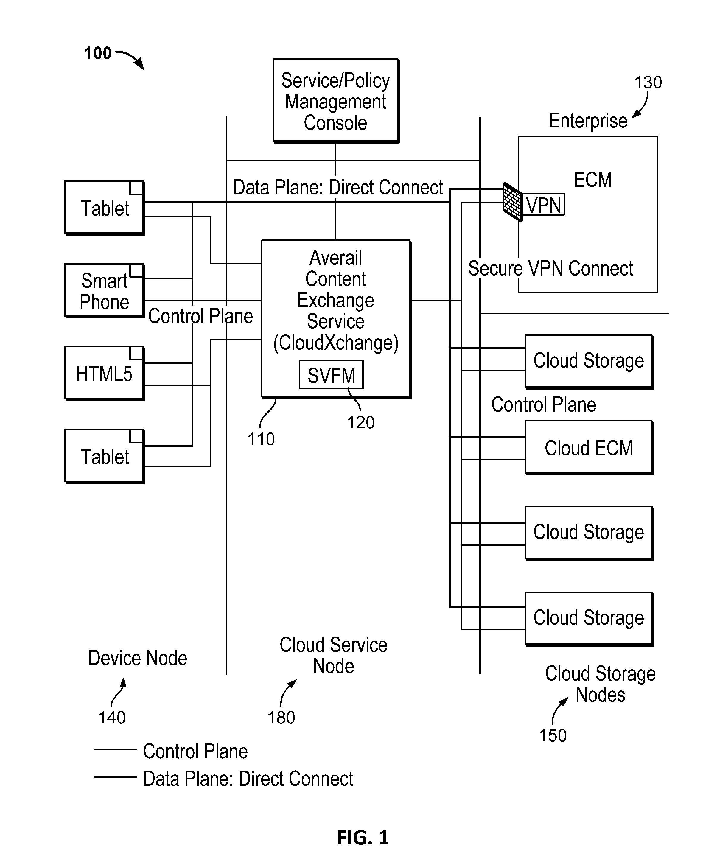 Secure virtual file management system