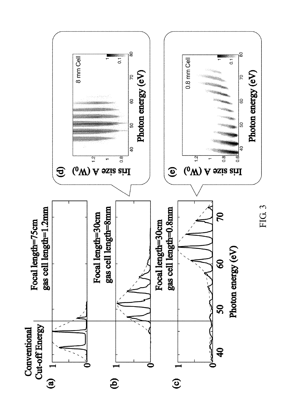 High order harmonic generation optimization system and method in tight focusing geometry