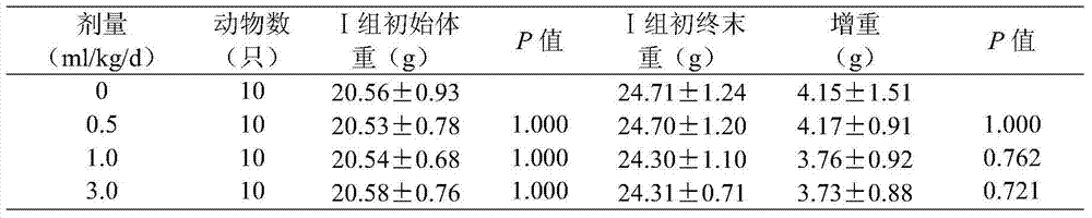 Traditional Chinese medicine composition with the effects of improving sleep and enhancing immunity and its preparation method and application