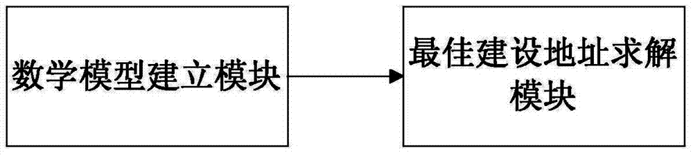 Method and system for automatically selecting address for cloud data center