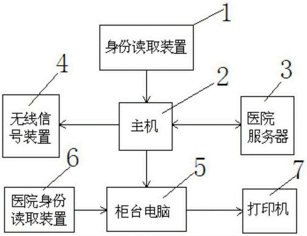 Medical management system and management method