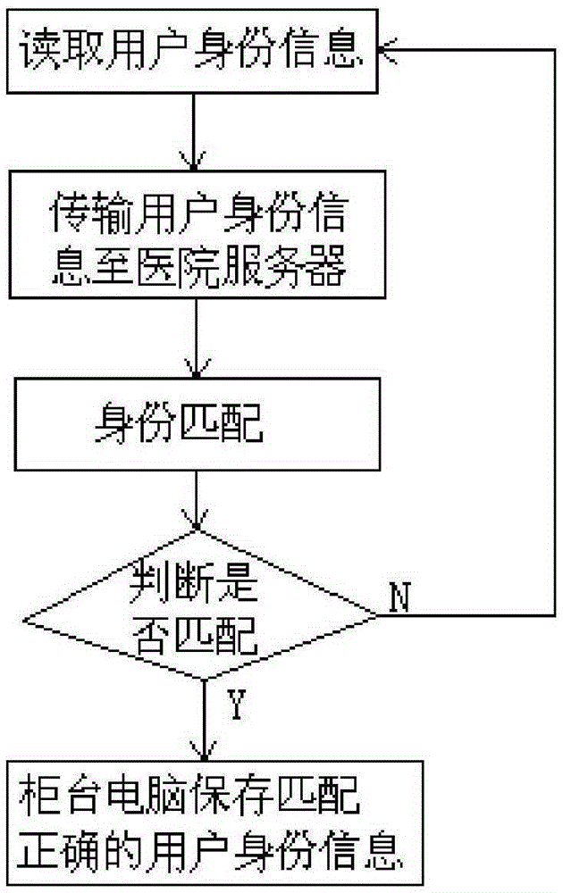 Medical management system and management method