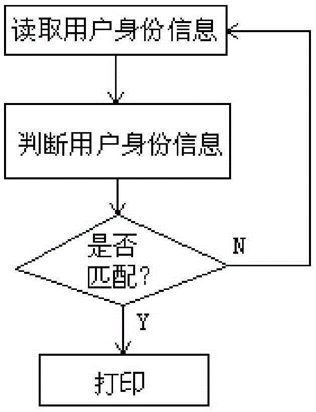 Medical management system and management method