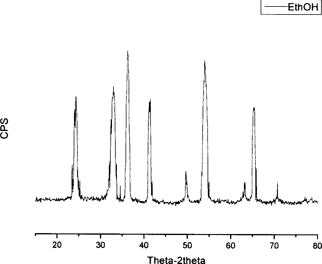 Process for preparing nano grade vanadium trioxide