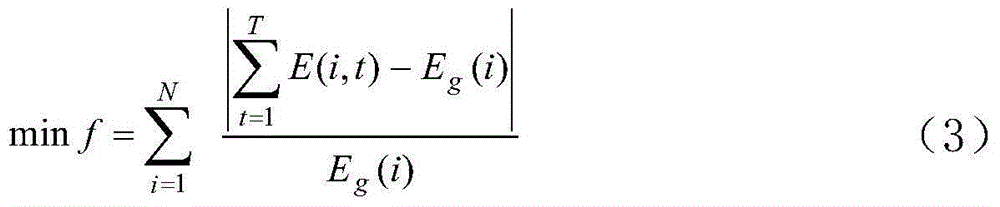 Optimized middle- and long-term generating unit combination method