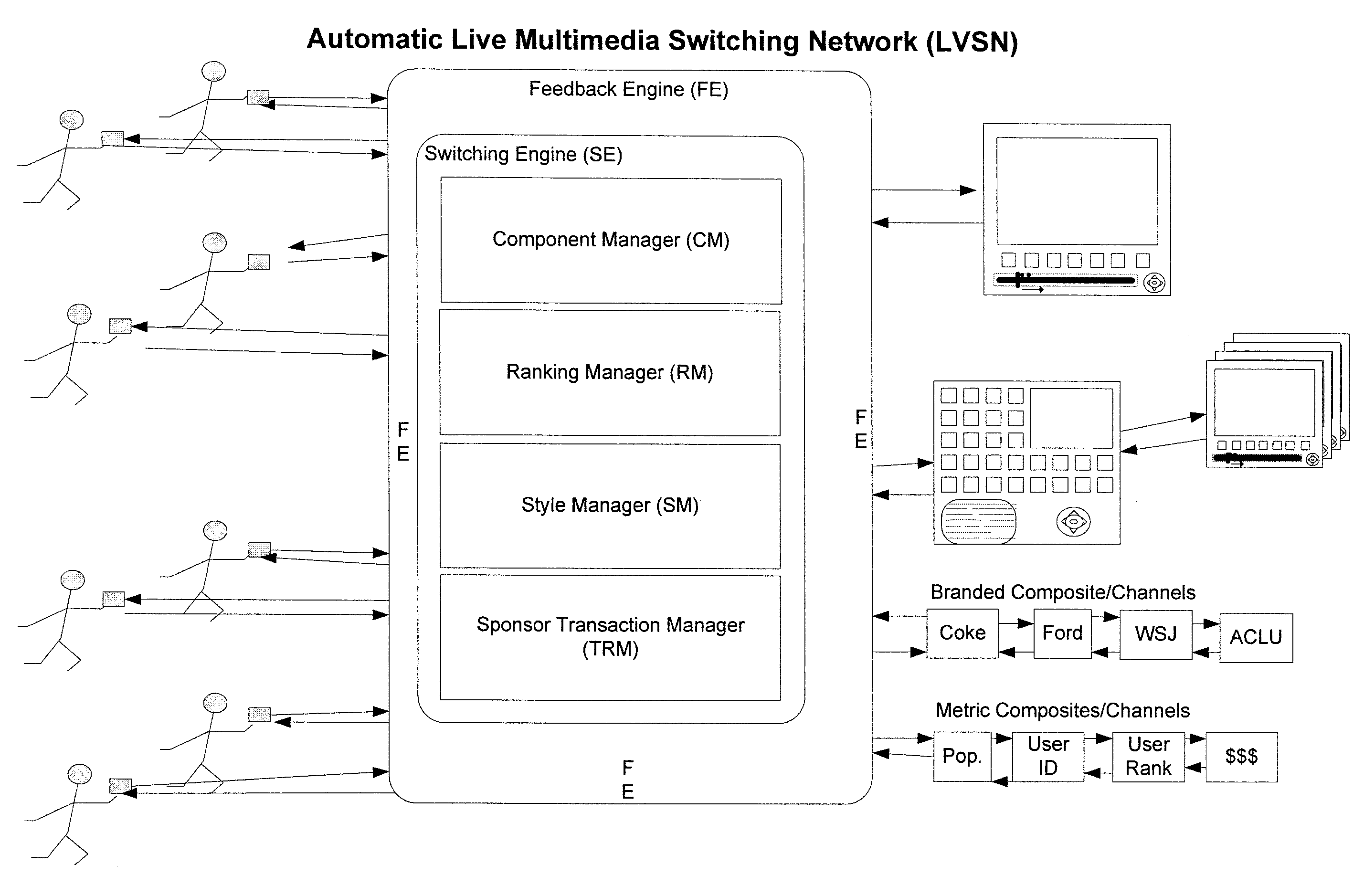 Distributed live multimedia switching mechanism and network