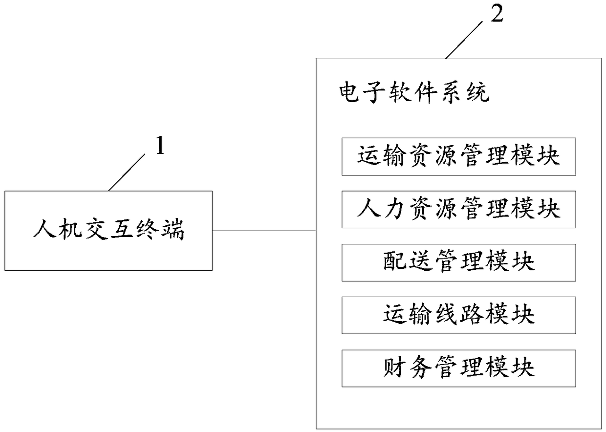 Teaching experiment method for transportation economics