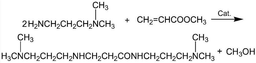 Method for preparing DMAPPA (N-(3-dimethyl aminopropyl) acrylamide) through catalytic amidation