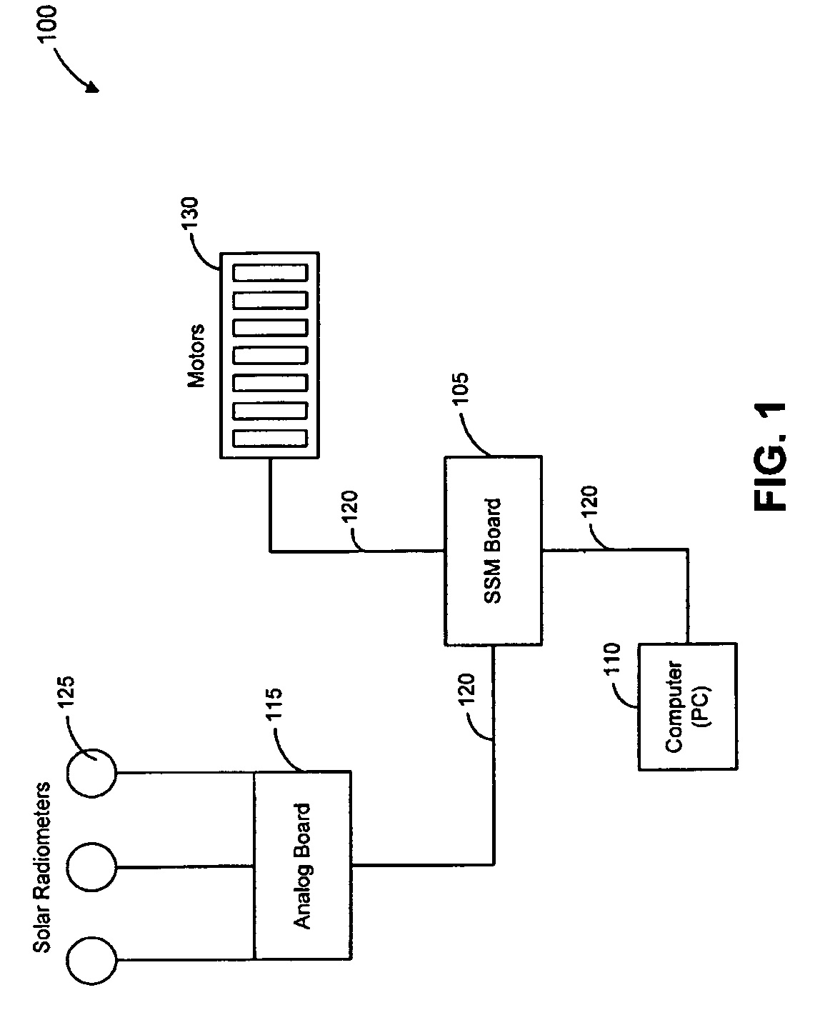 Automated shade control method and system