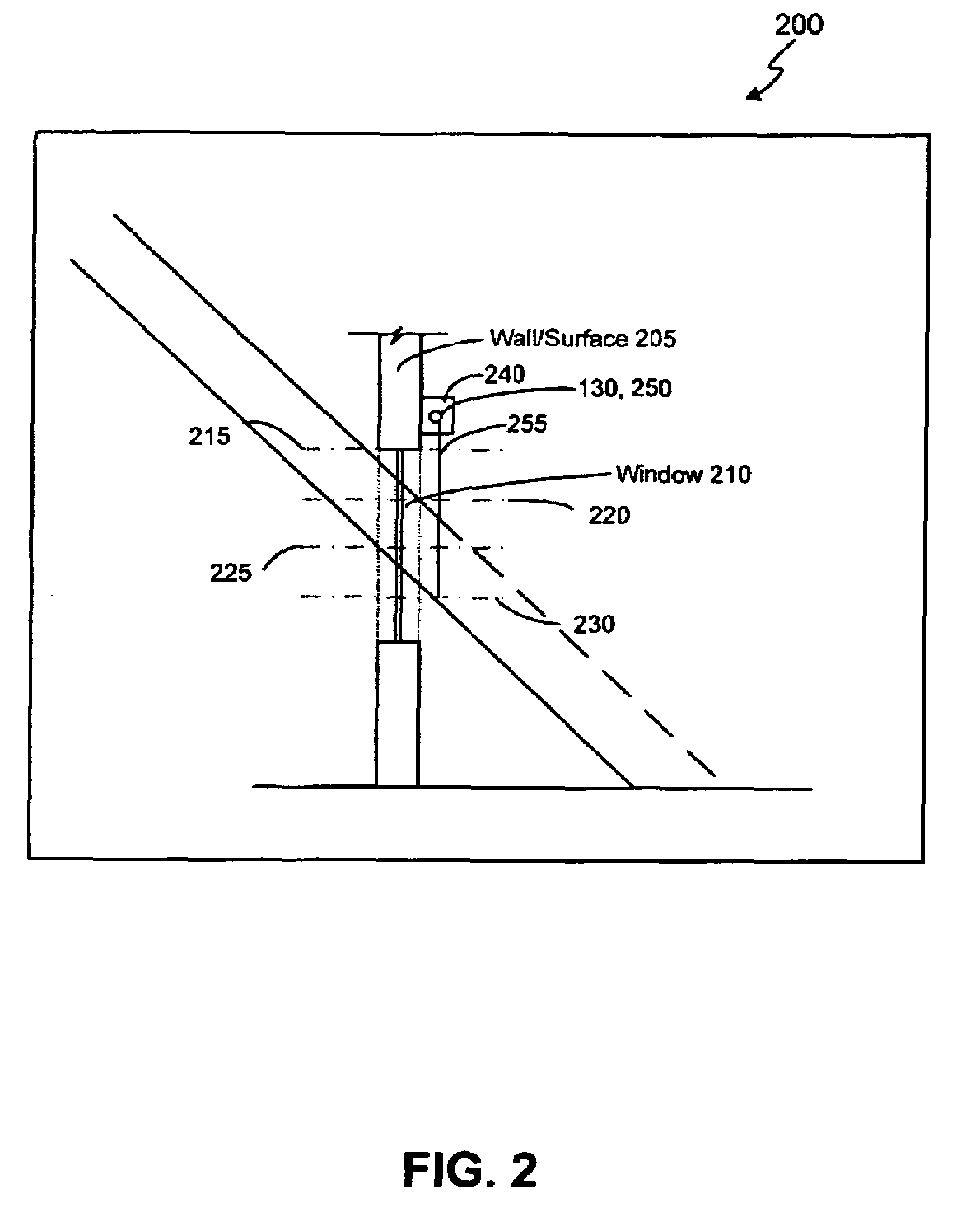 Automated shade control method and system