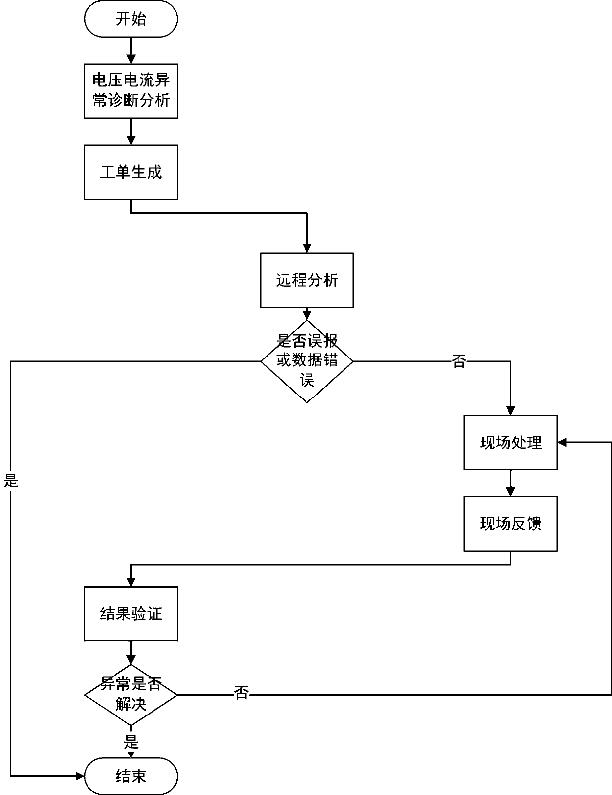 Remote diagnosis method based on voltage and current metering anomalies