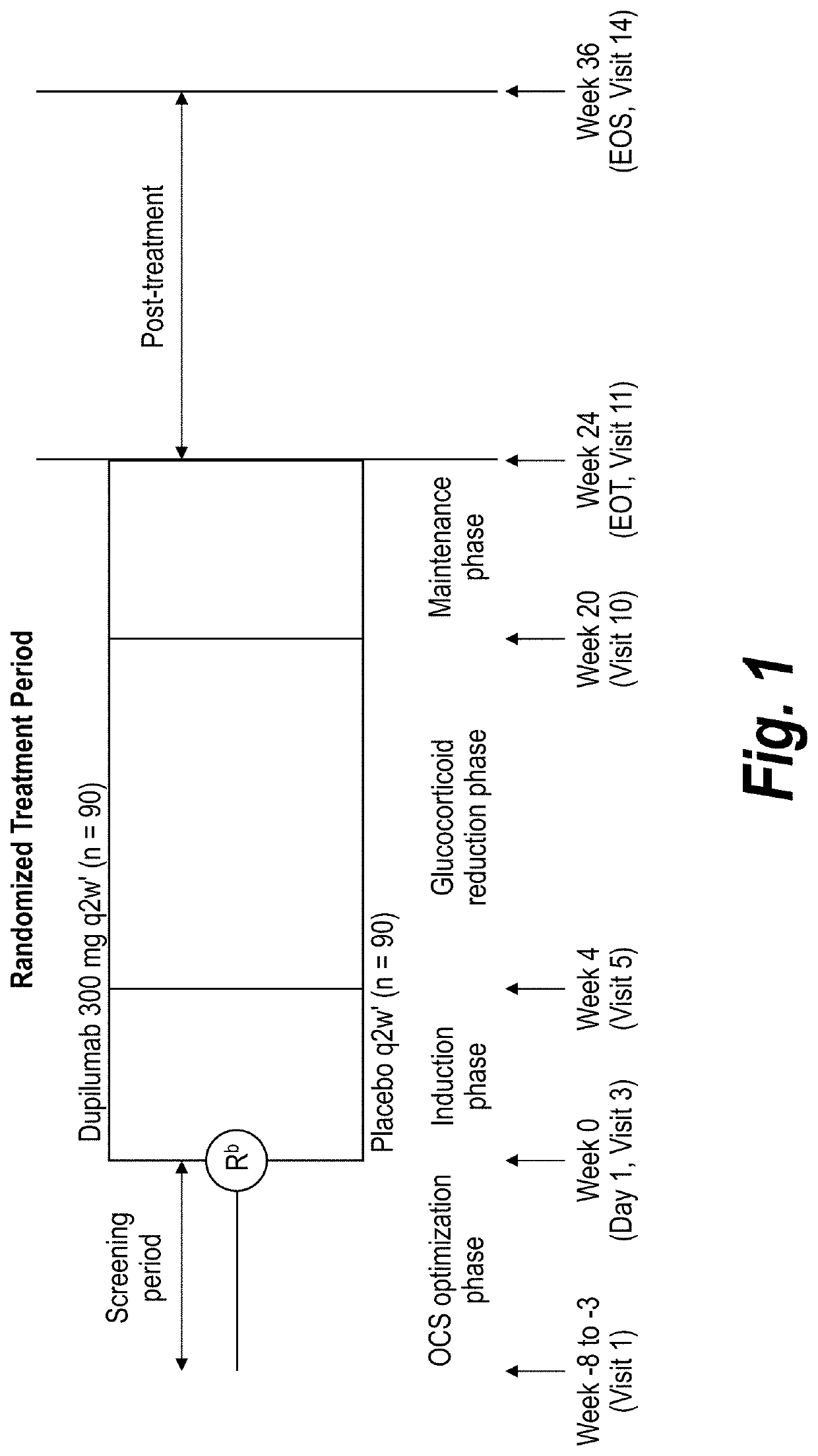 Methods for treating or preventing asthma by administering an IL-4R antagonist