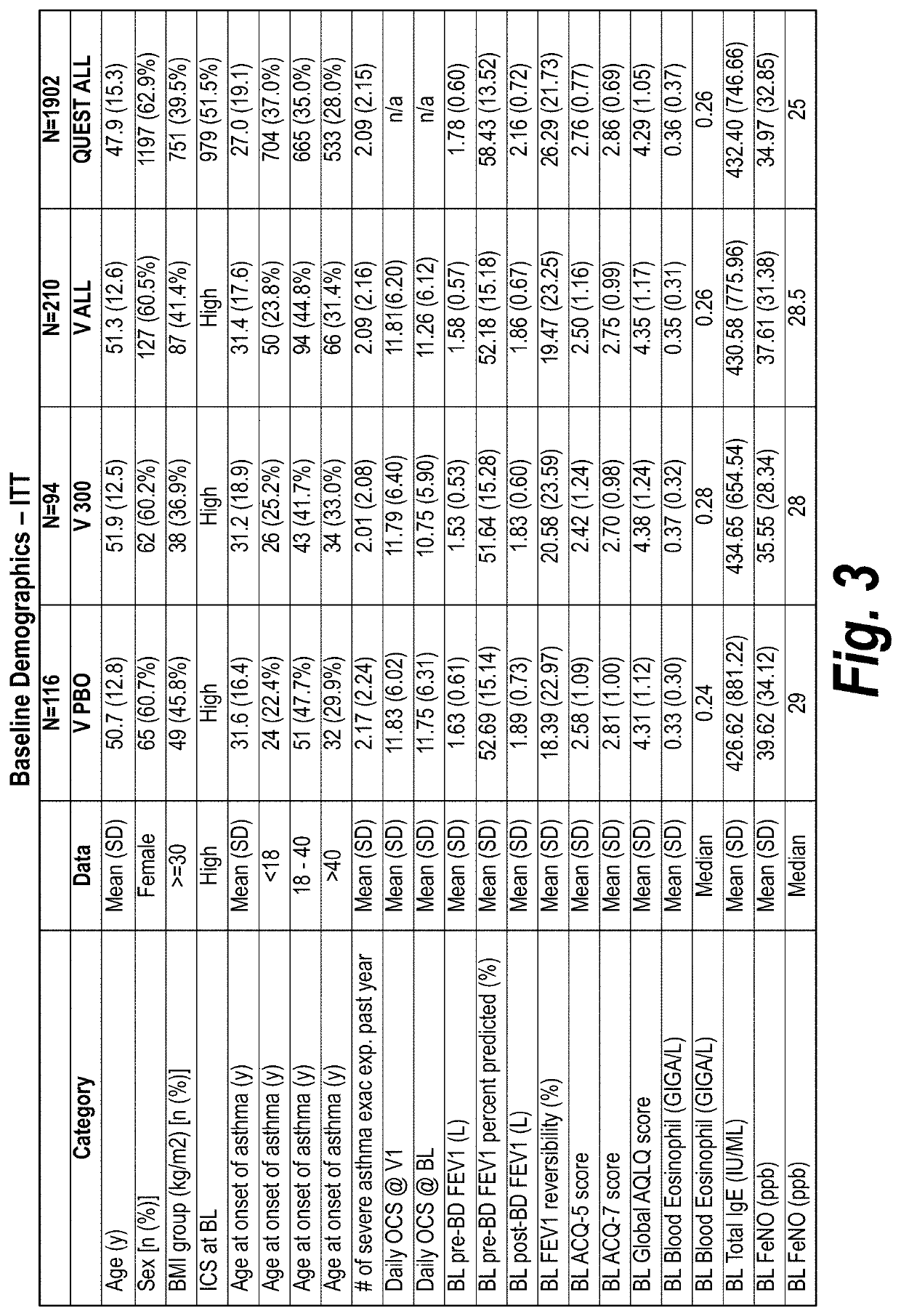 Methods for treating or preventing asthma by administering an IL-4R antagonist