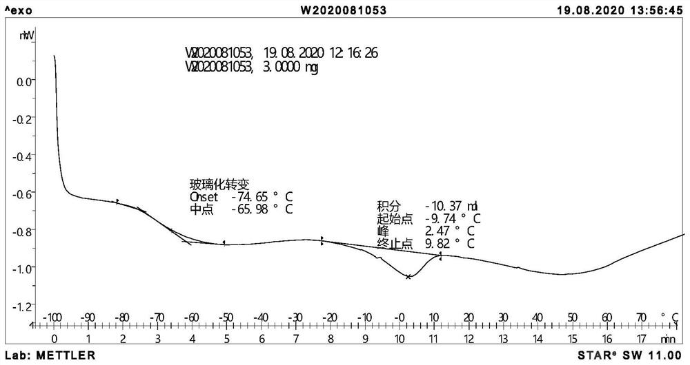 Passenger and freight collinear railway polyurethane microporous base plate and preparation method thereof