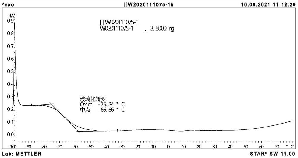 Passenger and freight collinear railway polyurethane microporous base plate and preparation method thereof